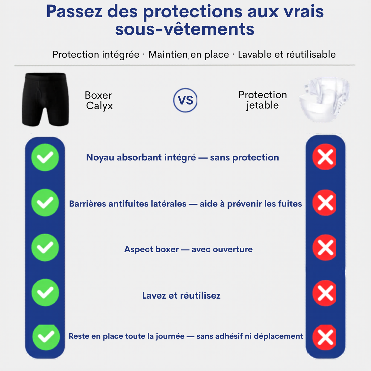 Boxers anti-fuites ultra absorbants pour hommes