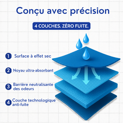 Boxers anti-fuites ultra absorbants pour hommes